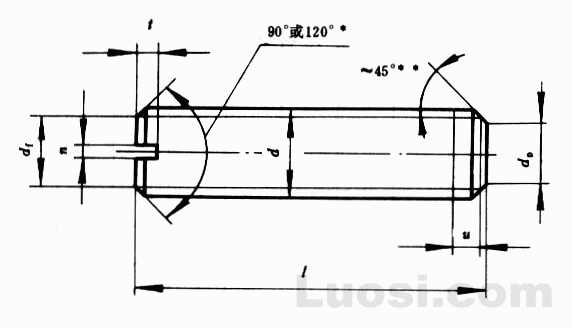 GB/T 73-85 开槽平端紧定螺钉