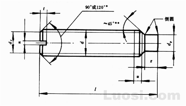 GB/T 75-85 开槽长圆柱端紧定螺钉