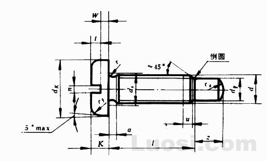 GB/T 828-88 开槽盘头定位螺钉