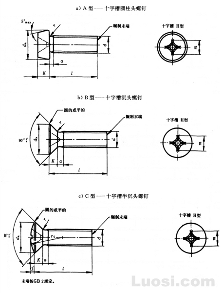 GB/T 13806.1-92 精密机械用紧固件十字槽螺钉