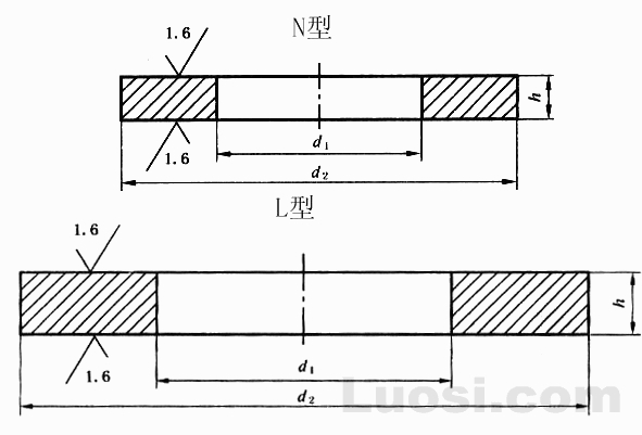 GB/T 97.5-2002 平垫圈 用于自攻螺钉和垫圈组合件