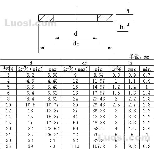 96-1985 A级和C级大垫圈 国标GB96-1985(ISO7093)