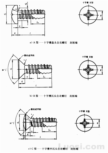 GB/T 13806.2-92 精密机械用紧固件十字槽自攻螺钉 刮削端