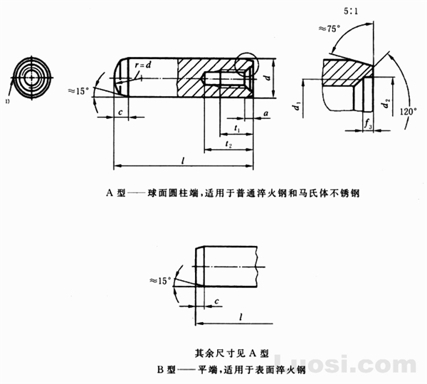 GB/T 120.2-2000 内螺纹圆柱销 淬硬钢和马氏体不锈钢