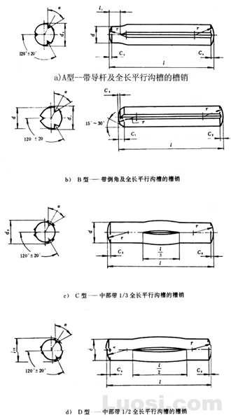 GB/T 13829.1-92 槽销 平行沟槽