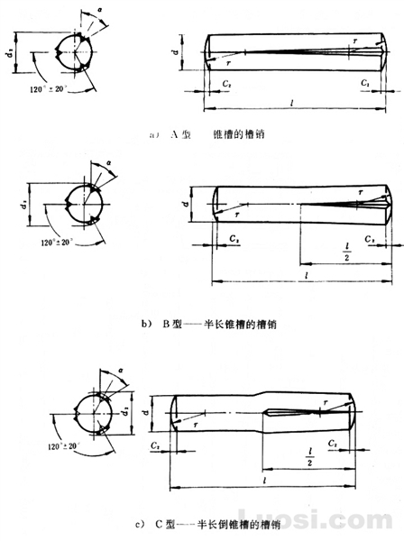 GB/T 13829.2-92 槽销 锥销