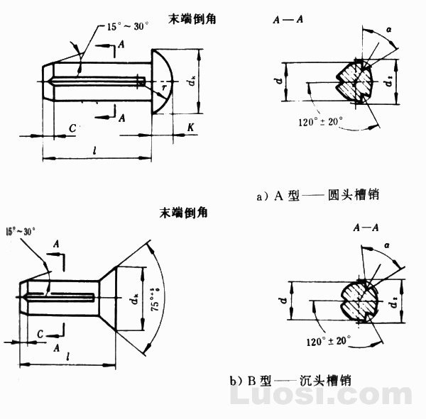 GB/T 13829.3-92 槽销 圆头 沉头