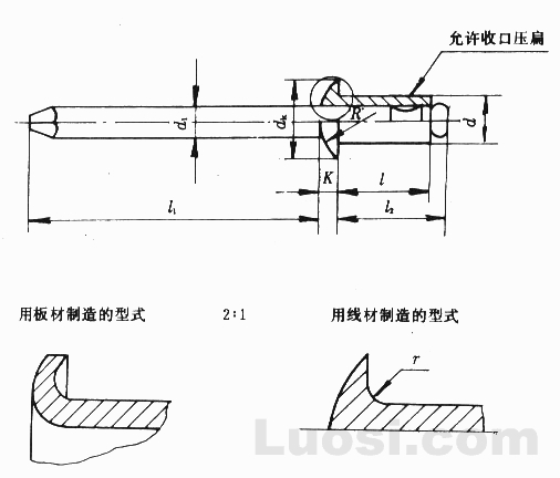 GB/T 12618-90 开口型扁圆头抽芯铆钉