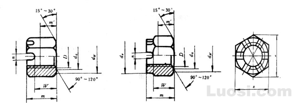 GB/T 9457-88 1型六角开槽螺母 细牙 A和B级