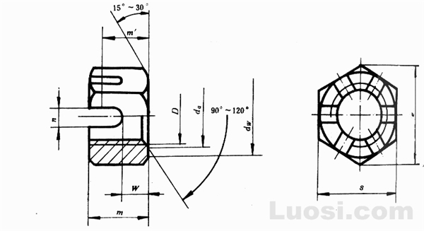 GB/T 9459-88 六角开槽薄螺母 细牙 A和B级