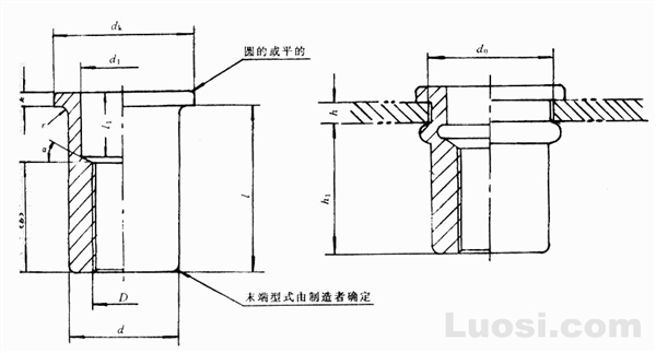 GB/T 17880.1-1999 平头铆螺母