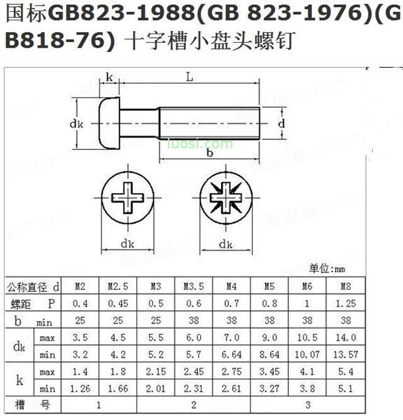 GB 818-76 十字槽小盘头螺钉