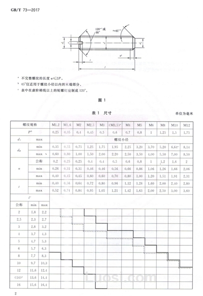 GB/T 73—2017 开槽平端紧定螺钉