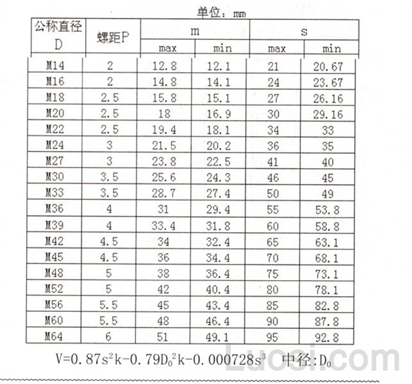 HG /T 20634-2009 钢制管法兰用紧固件（Class系列）