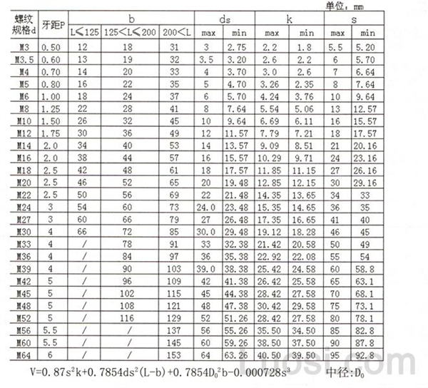 HG /T 20635-2009 管法兰专用六角螺母