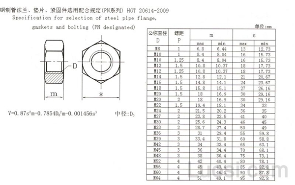 HG /T 20614-2009 钢制管法兰、垫片、紧固件选用配合规定六角螺母(PN系列)