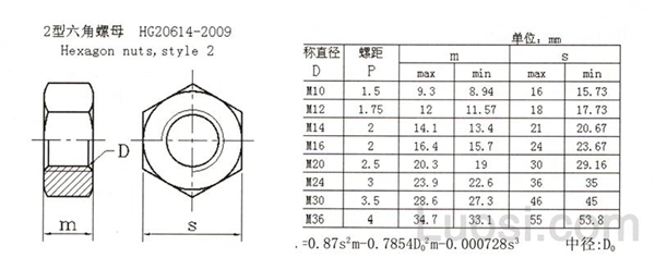 HG /T 20614-2009 II型六角螺母