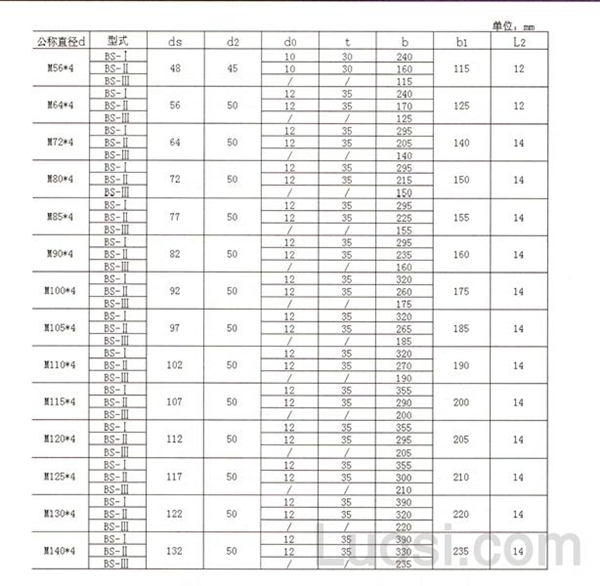 HG /T 21573.2-1995 BS型双头螺柱