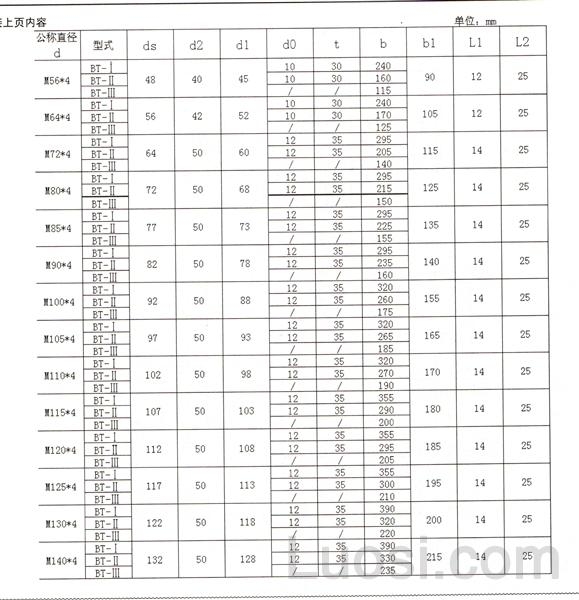 HG /T 21573.2-1995 BT型双头螺柱