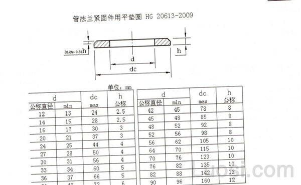 HG /T 20613-2009 钢制管法兰用平垫