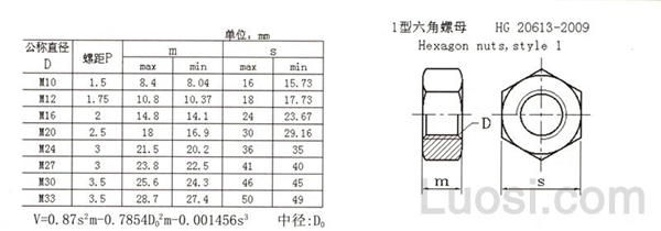 HG /T 20613-2009 I型六角螺母