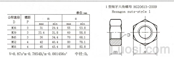 HG /T 20613-2009 I型六角细牙螺母