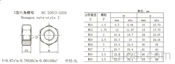 HG /T 20613-2009 II型六角螺母