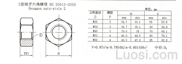 HG /T 20613-2009 II型六角细牙螺母