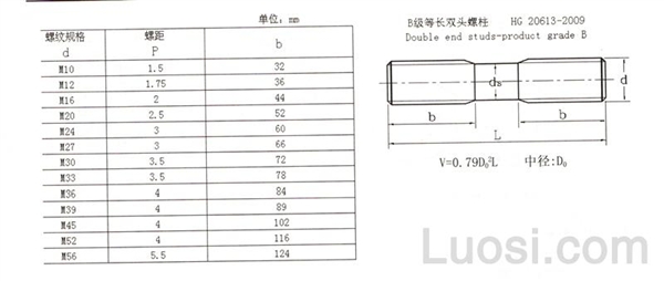 HG /T 20613-2009 等长双头栓