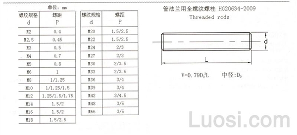 HG /T 20634-2009 管法兰用全螺纹螺柱