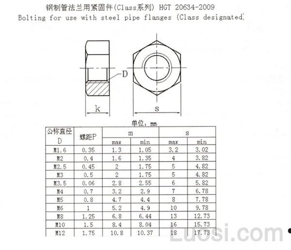 HG /T 20634-2009 钢制管法兰用紧固件（Class系列）