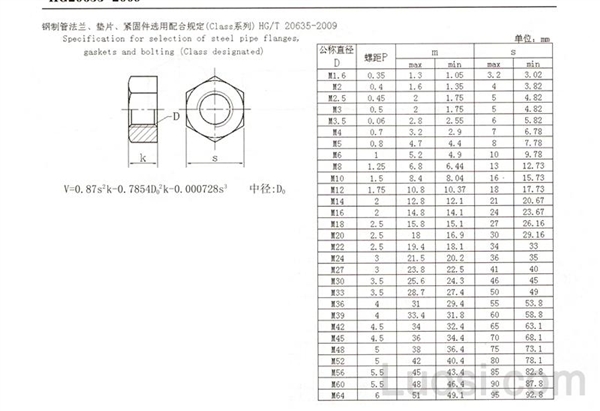 HG /T 20635-2009 钢制管法兰、垫片、紧固件选用配合规定六角螺母