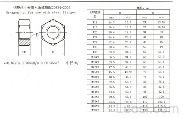 HG /T 20634-2009 钢管法兰专用六角螺母