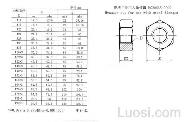 HG /T 20635-2009 管法兰专用六角螺母