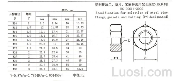 HG /T 20614-2009 钢制管法兰、垫片、紧固件选用配合规定六角螺母(PN系列)