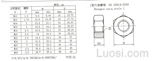 HG /T 20614-2009 II型六角螺母