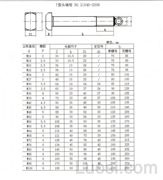 HG /T 21545-2006 T型头锚栓