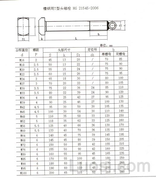 HG /T 21545-2006 槽钢用T型头锚栓