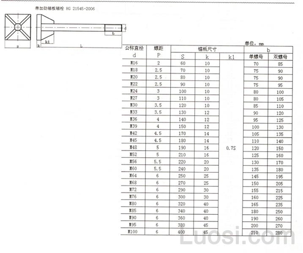 HG /T 21545-2006 带加劲锚板锚栓