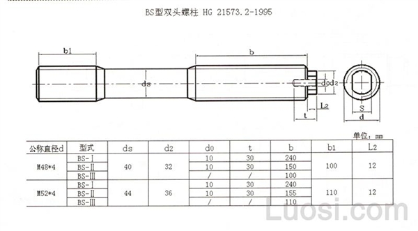 HG /T 21573.2-1995 BS型双头螺柱