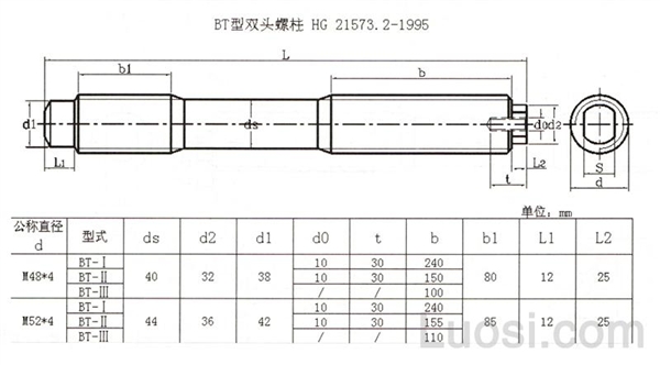 HG /T 21573.2-1995 BT型双头螺柱