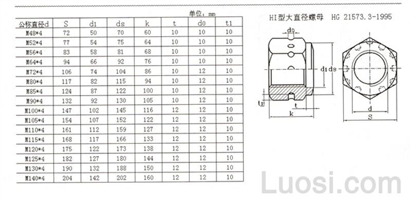 HG /T 21573.3-1995 HI型大直径螺母