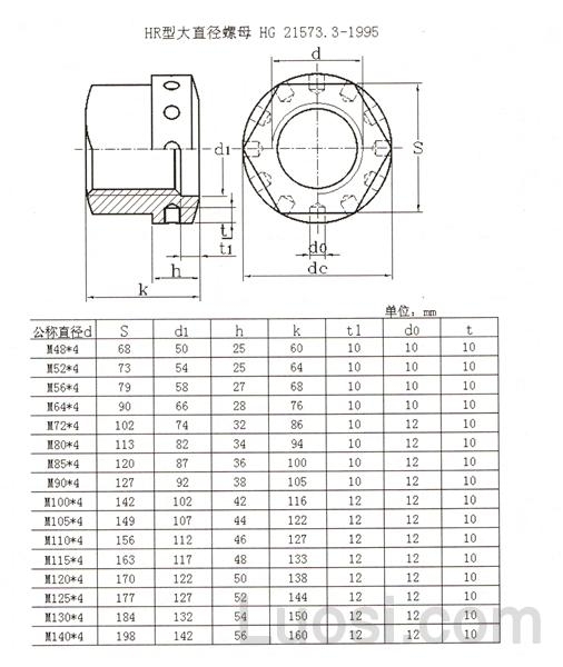 HG /T 21573.3-1995 HR型大直径螺母