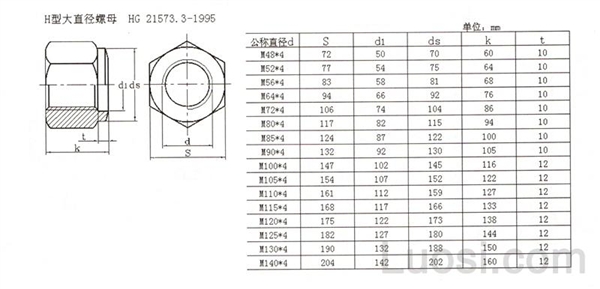 HG /T 21573.3-1995 H型大直径螺母