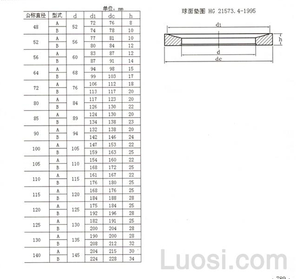 HG /T 21573.4-1995 球面垫圈