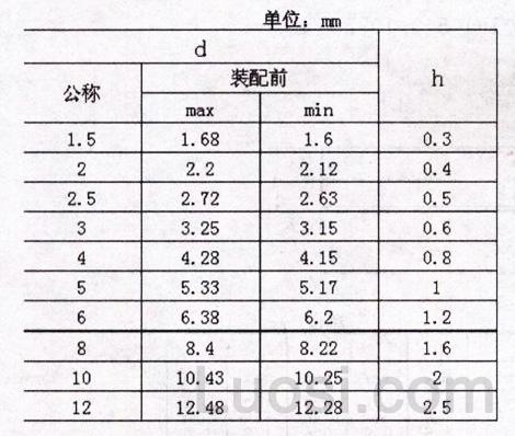 IFI 512-1982 弹性圆柱销