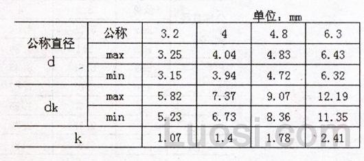 IFI 521-1982 沉头击芯铆钉