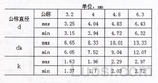 IFI 521-1982 圆头击芯铆钉