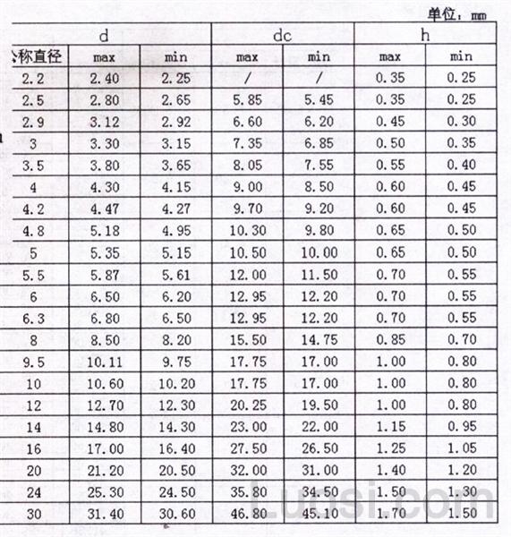 IFI 532-1982 外齿锁紧型垫圈