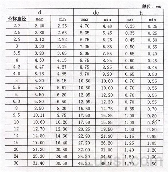 IFI 532-1982 内齿锁紧垫圈